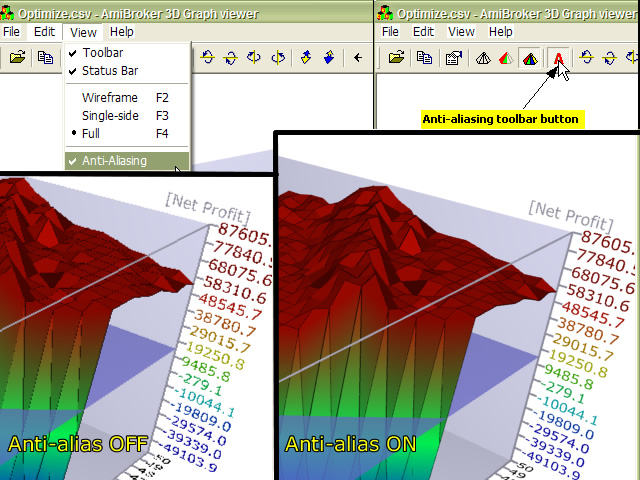 Full screen anti-aliasing improves 3D optimization chart readability