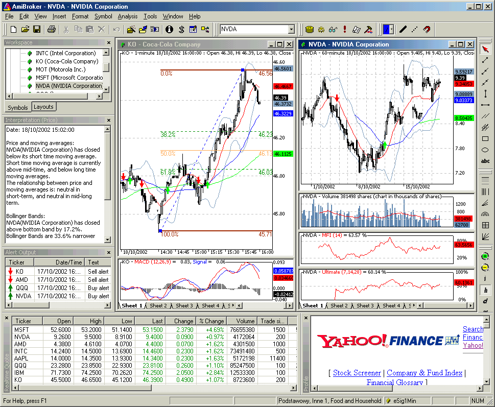 Screenshot of AmiBroker 3.60