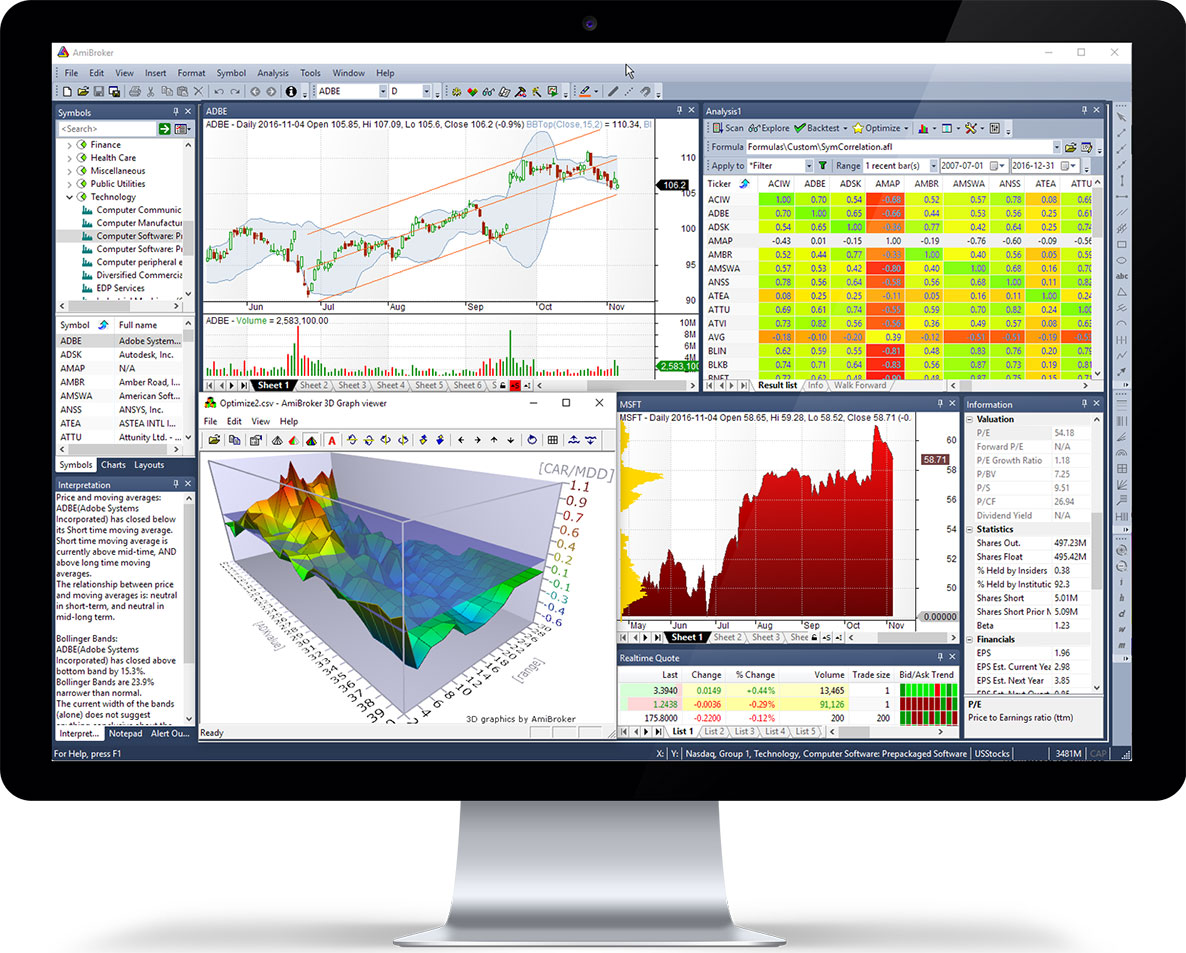 AmiBroker - Technical Analysis Software. Charting ...