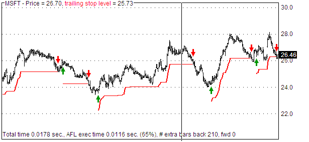 Line Chart Afl For Amibroker