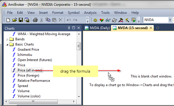 Amibroker Charts