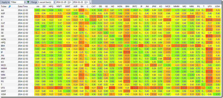 Correlation Matrix