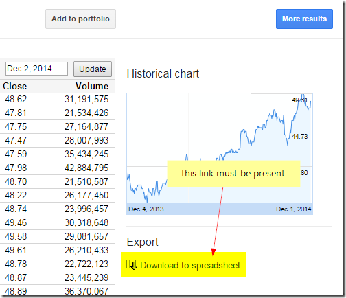 Historial Prices