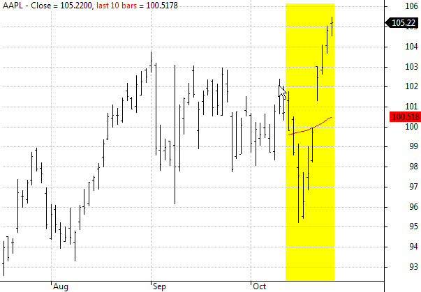 Draw chart only for last N bars