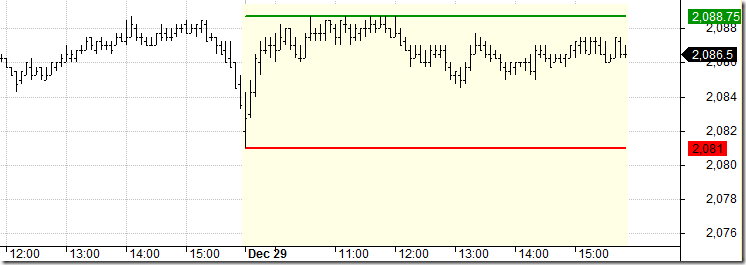 Draw chart only for last day