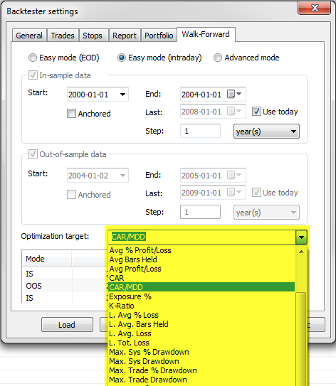 Pivot Point Trading Strategy & Calculator