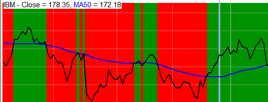 fixed z-order area chart