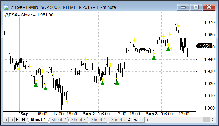 Price chart