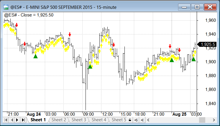 Price chart