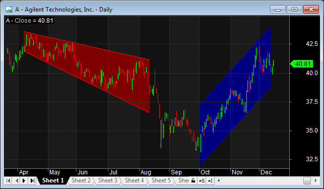 Chart with background fill