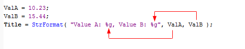 StrFormat example