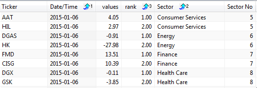 Ranking