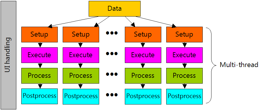 Multitreading 2