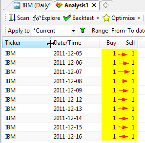 Backtesting Results: Trending Outside Bar (TOB) on Major Pairs Daily Chart