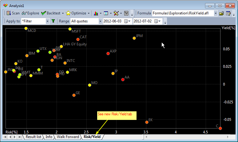 How to make my scan/exploration to display only the last signal on a range  - AFL Programming - AmiBroker Community Forum