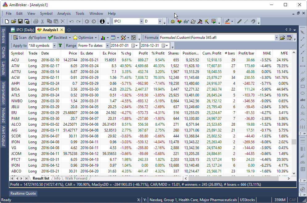 Top 6 Best Stock Backtesting Software + Trading Strategies