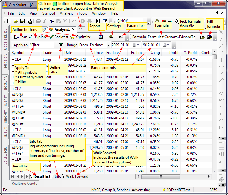 Amibroker: How to Use the If, Then Else Function (IIF)