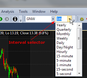 Custom time intervals