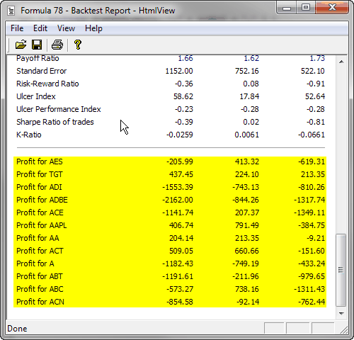 Per-symbol profit