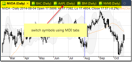 MDI Charts