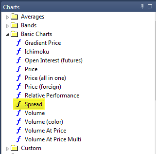 Inserting Spread formula