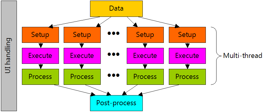 Multitreading 1